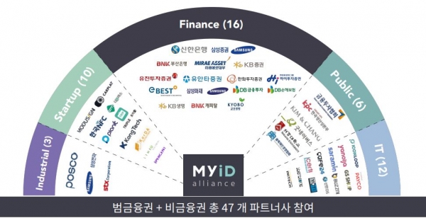 [포토] 발표하는 김종협 아이콘루프 대표 [여시재 지식포차X아이콘루프] 데이터 3법과 마이데이터,우리 삶을 스마트하게 바꿀 수 있을까