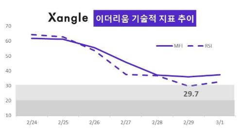 네덜란드 더스크 네트워크, 실물주식을 블록체인 토큰화 3만 5천여개... 흐름,퀸비컴퍼니 外 암호화폐 가상화폐 헤드라인 뉴스[블록체인밸리... 