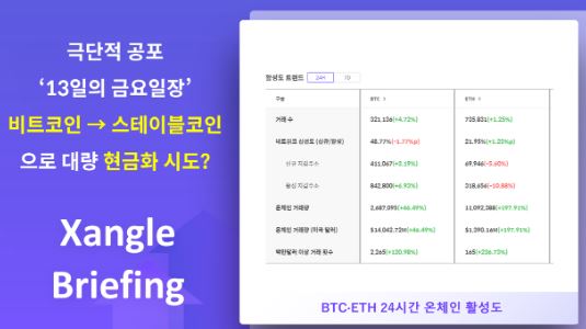 ,비둘기지갑, 온더(Onther). 글로벌 이더리움 행사 주 연사로 참가 外 암호화폐 가상화폐 헤드라인 뉴스[블록체인밸리 마켓 레이더