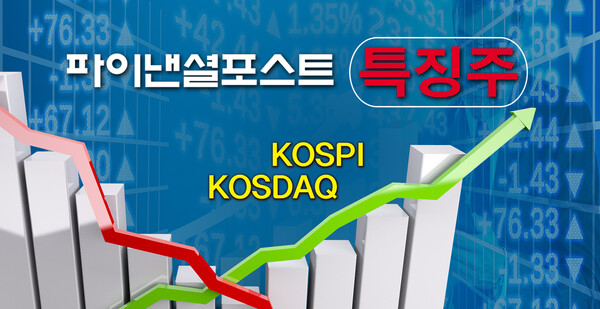 [특징주] 비올, 미국서 독보적 기술 중국까지 성과 가시권…양날개 단 성장세 기대감