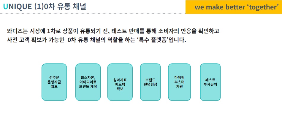 2만% 대박? 남일 아닙니다…와디즈서 ‘0차 유통’ 해보시라