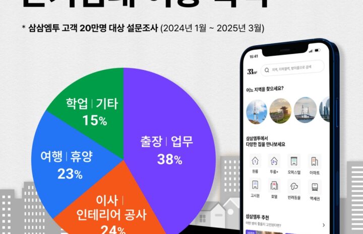 단기 임대 부동산, 어떤 필요로 쓰나?