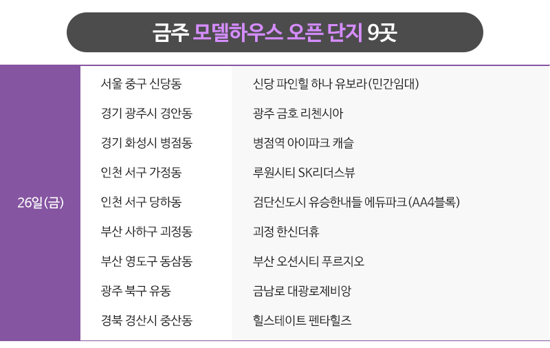 [분양캘린더] 검단신도시 등 전국 4,000여가구 분양