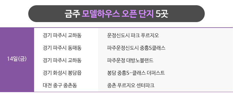 행복주택, 국민임대 포함 전국 4400가구 분양