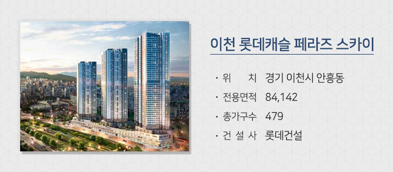행복주택 포함 전국 6200가구 청약