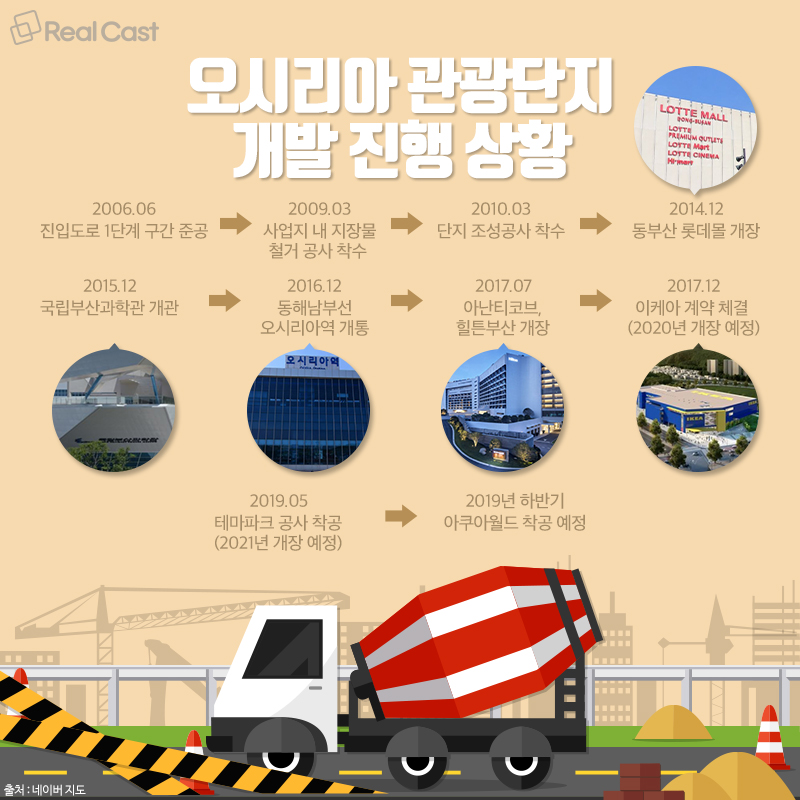 부산에 여의도보다 큰 관광 신도시 개발 주목