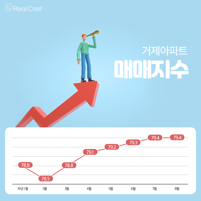 거제 최대 개발사업, 빅아일랜드 성공할 수 있을까