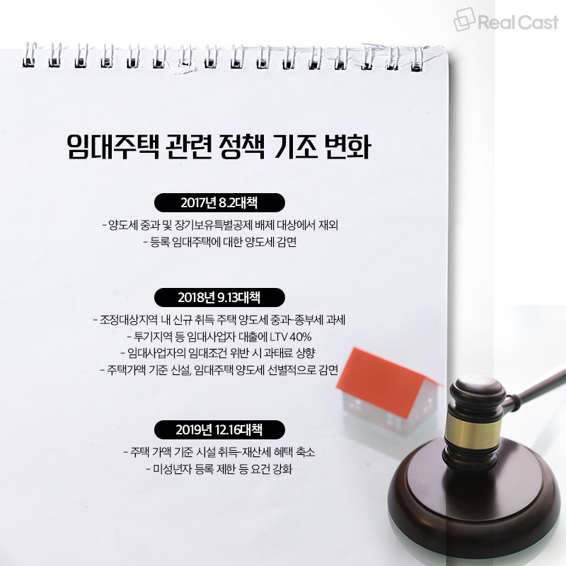 세제혜택 ‘뚝’...임대사업자 등록도 반토막