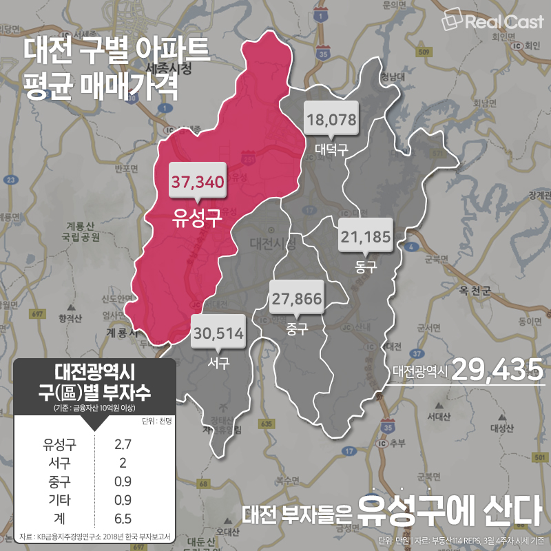 대전의 강남은 나야 나! 둔산 vs 도안 최종 승자는?