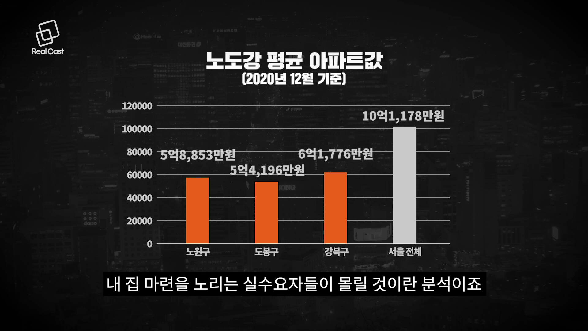 서민 대표 주거지의 반란  노도강 가장 많이 올랐다