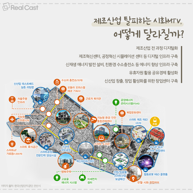 ‘스마트 그린 산단’ 선정으로 꿈틀대는 시화MTV