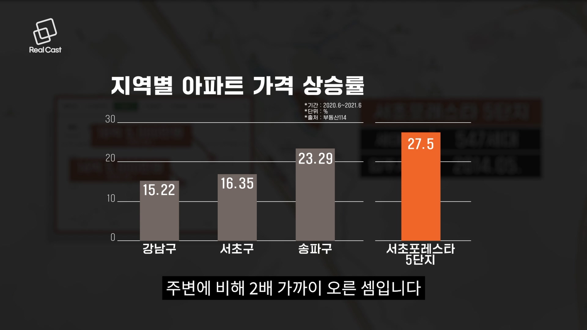 [2022 수도권 전철 개통 노선 분석] ④ 신사-강남 신분당선이 미래를 지배합니다.