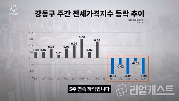 1.2만세대 올파포 입주에 강동·송파 전세 휘청