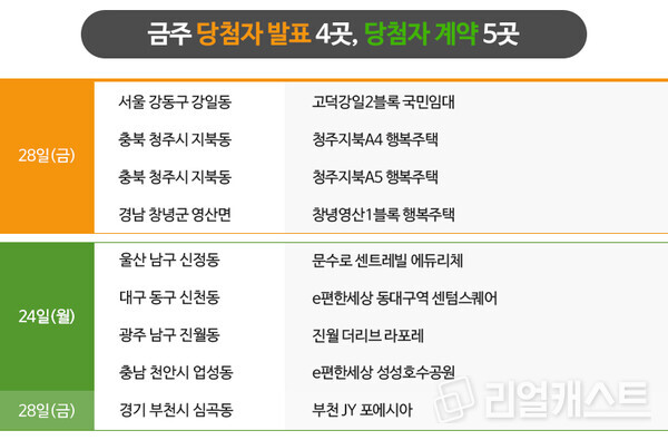 [분양캘린더] 분양 가뭄 지속…전국 1100여 가구 분양 
