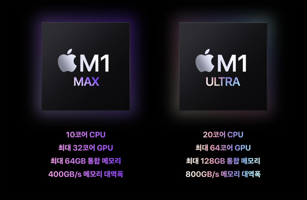 진짜 전문가용 맥 미니, 맥 스튜디오·디스플레이
