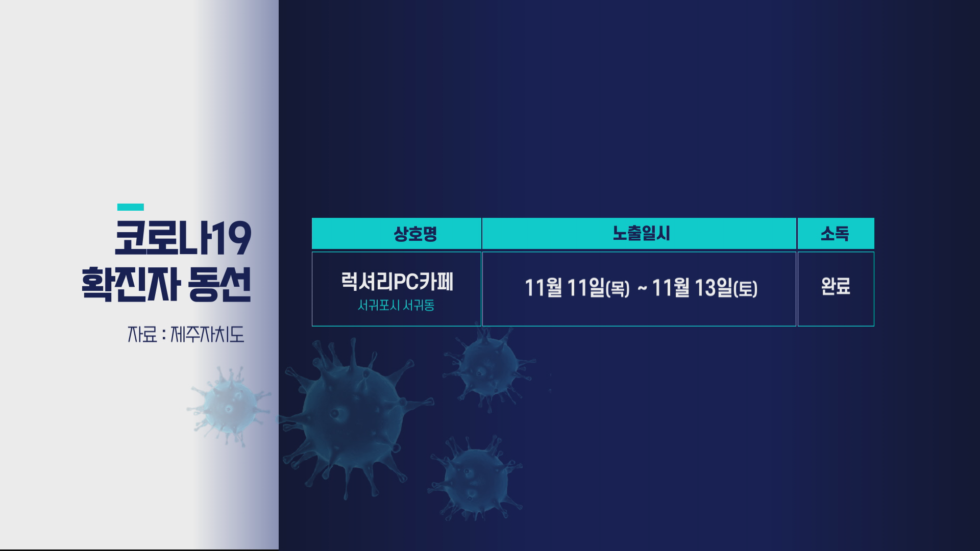 제주,럭셔리피시카페 방문자 진단검사 받아야