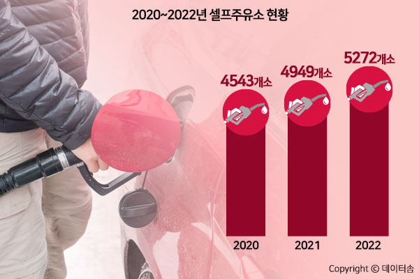 주유소 중 44.4%가 셀프주유소...소방청 안전점검 나서