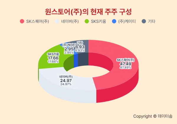 원스토어, 크래프톤에서 2백억원 투자 유치