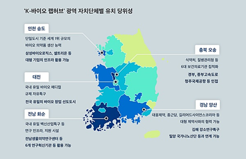 ‘K-바이오 랩허브’ 최종 후보지 9일 발표...인천과 대전 유치경합