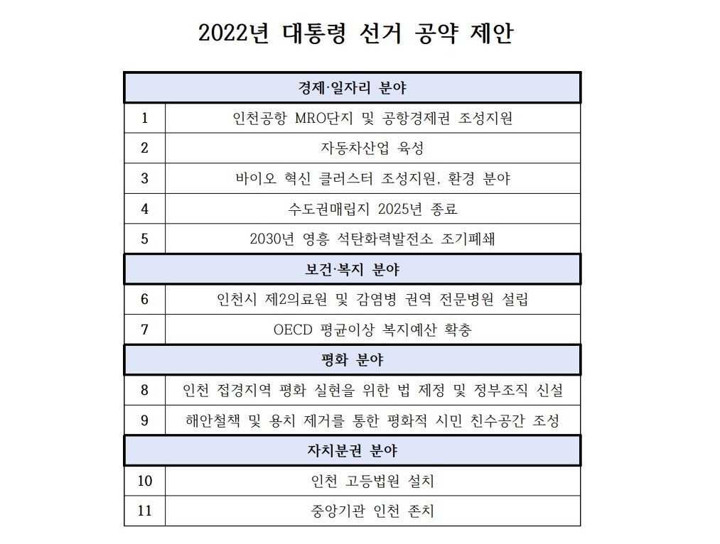 수도권매립지·MRO·바이오산업 육성...대선 공약으로