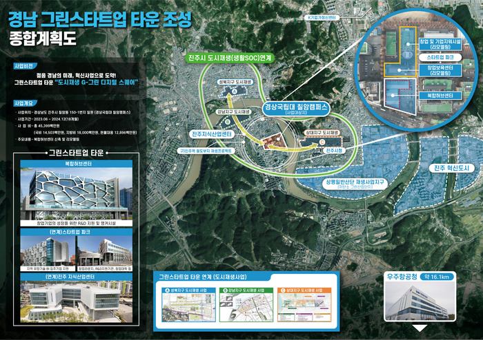 박완수 지사 역점사업, ‘그린 스타트업 타운’ 경남 최종 선정!