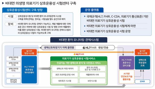김해의생명산업진흥원, 상호운용성시험센터1호 성적서 발행
