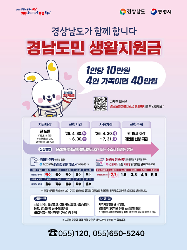 통영시 민생경제 회복을 위한 정부 고유가 피해지원금ㆍ경남도민 생활지원금지급 총력