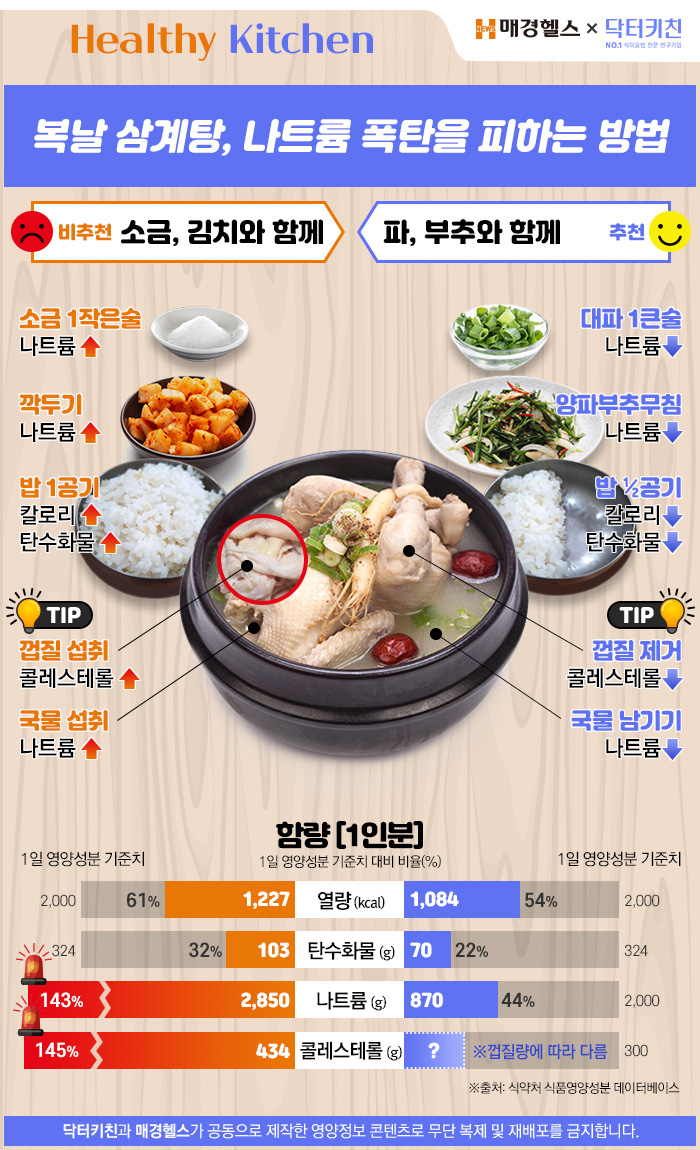 [맛보다건강] 복날 삼계탕, 나트륨 폭탄 피하는 법!