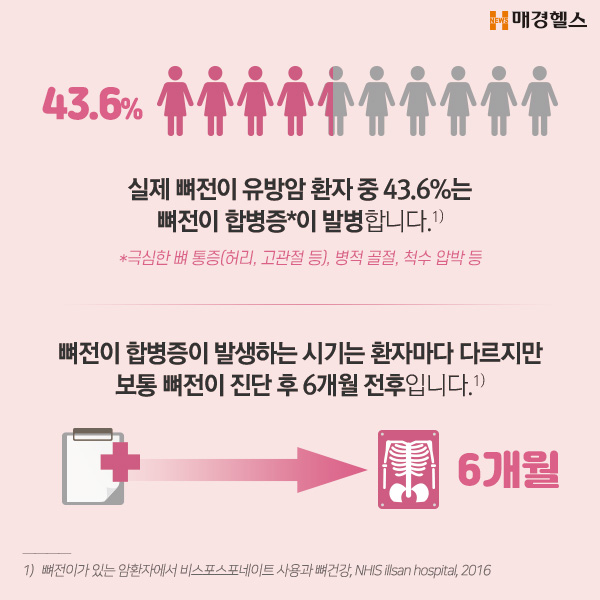 [여.의.사] 유방암에 대해 놓치기 쉬운 진실
