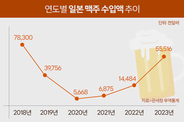 일본 맥주가 부활했다…향후 국내 맥주 시장 판도는?