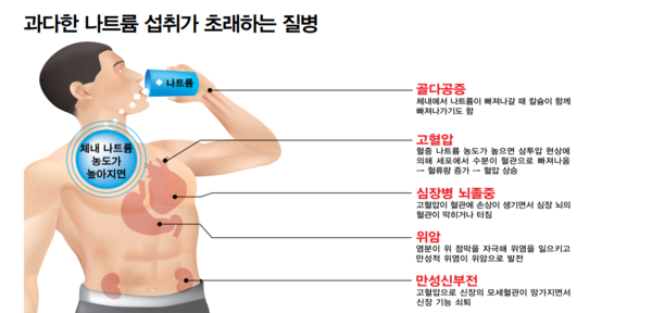 안심하며 믿고 구매할수있는 그린푸드 인증 시작