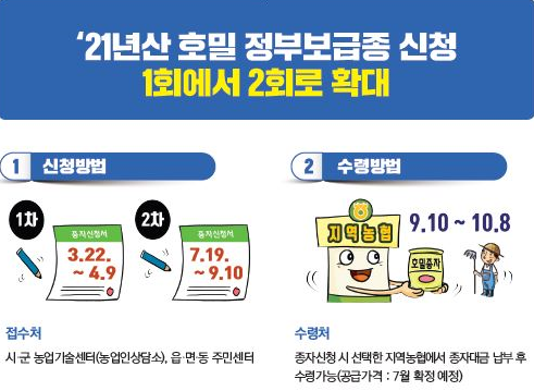 2021년도 정부보급종 호밀 종자 신청하세요!