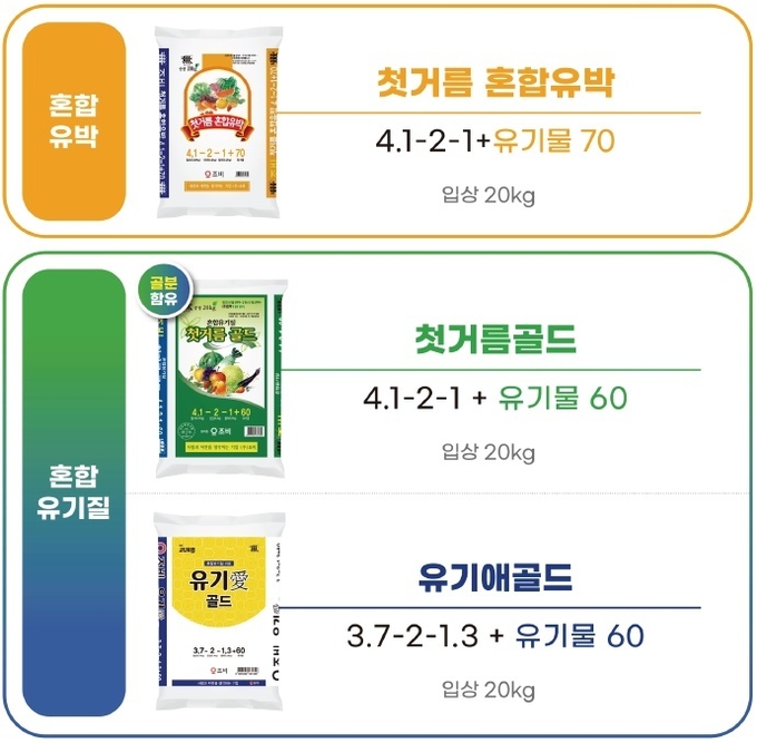 고품질 조비 유기질비료 4종을 합리적으로!