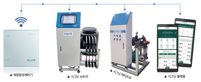 스마트팜의 시작과 끝을 경농이 책임진다