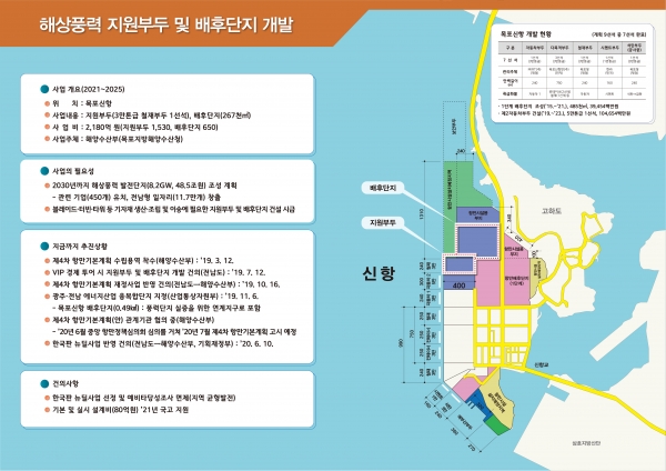 전남도, 블루 이코노미 첫 프로젝트 블루 에너지 본격 시동