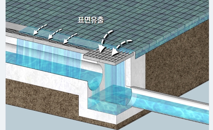 한양, 빗물 집·배수 신기술 녹색인증 획득
