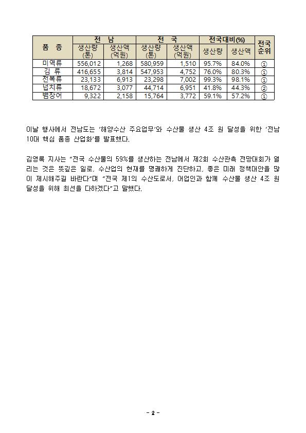 전남도, 연간 수산물 생산 4조원 목표 달성 대안 마련 나서