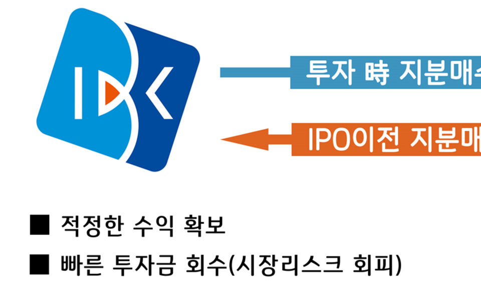 IBK기업, 스타트업 경영권 보호 위한 지분매수 선택권 부여