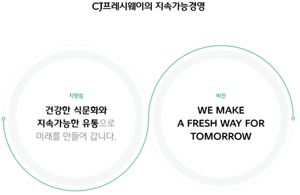 먹거리 진심 이건일號 CJ프레시웨이, ESG 경영 강화로 사회적 책임 실천
