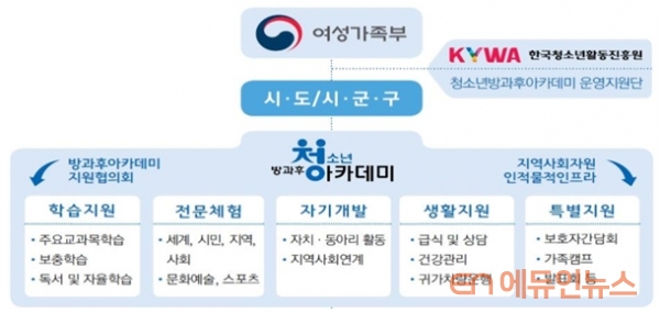 한국청소년활동진흥원, 꿈틔움-진로체험 지원사업 운영