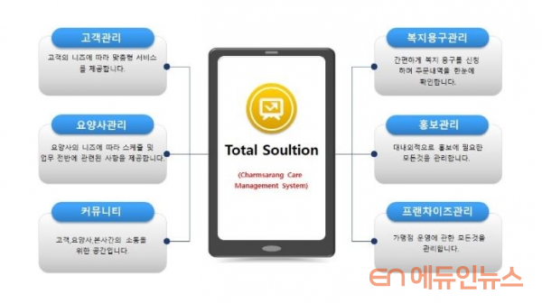 부산 터닝포인트, 재가 어르신 방문요양·복지용구 연계 차별화 서비스 진행