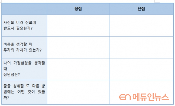 [진로끝판왕] 진로 설계의 시작, 인생 로드맵 작성하기