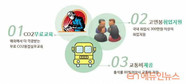 로이드배관용접학원, 2020년 국비무료 교육생 모집
