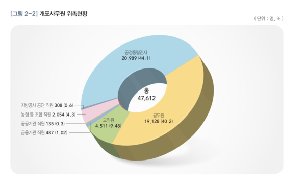총선 개표요원은 바이러스로부터 안전할까
