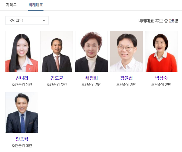[총선기획] 국민의당 비례후보 누가 나왔나