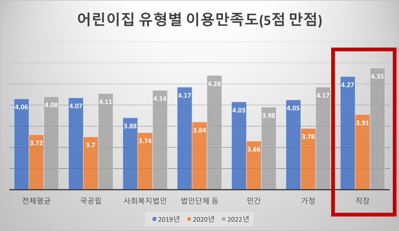 [분석] 직장어린이집 만드느니 벌금 내겠다는 기업들 해명 들어보니