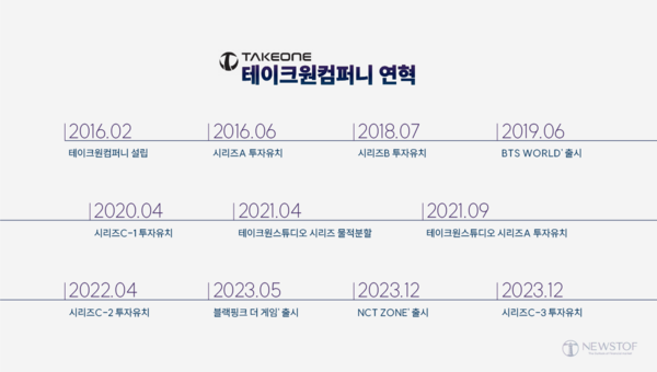 [테이크원컴퍼니 퀀텀업] 누적 투자 유치 500억, 내년 코스닥 상장 채비
