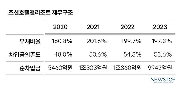 [호텔·여행 돋보기] 조선호텔앤리조트, 레저도 통할까