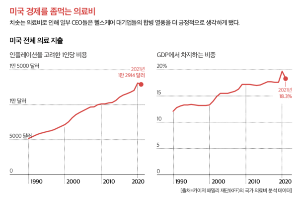 큰 시험대에 오른 헬스케어 대기업들