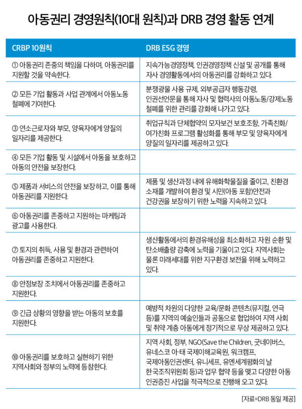 [아동권리와 ESG⑥] 기업의 거버넌스와 아동권리